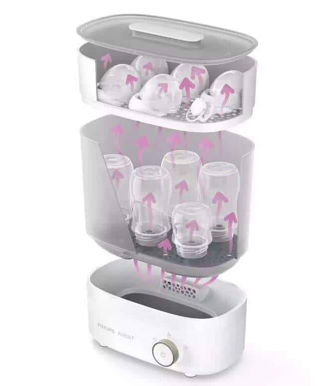 Sterilisator SCF293/00