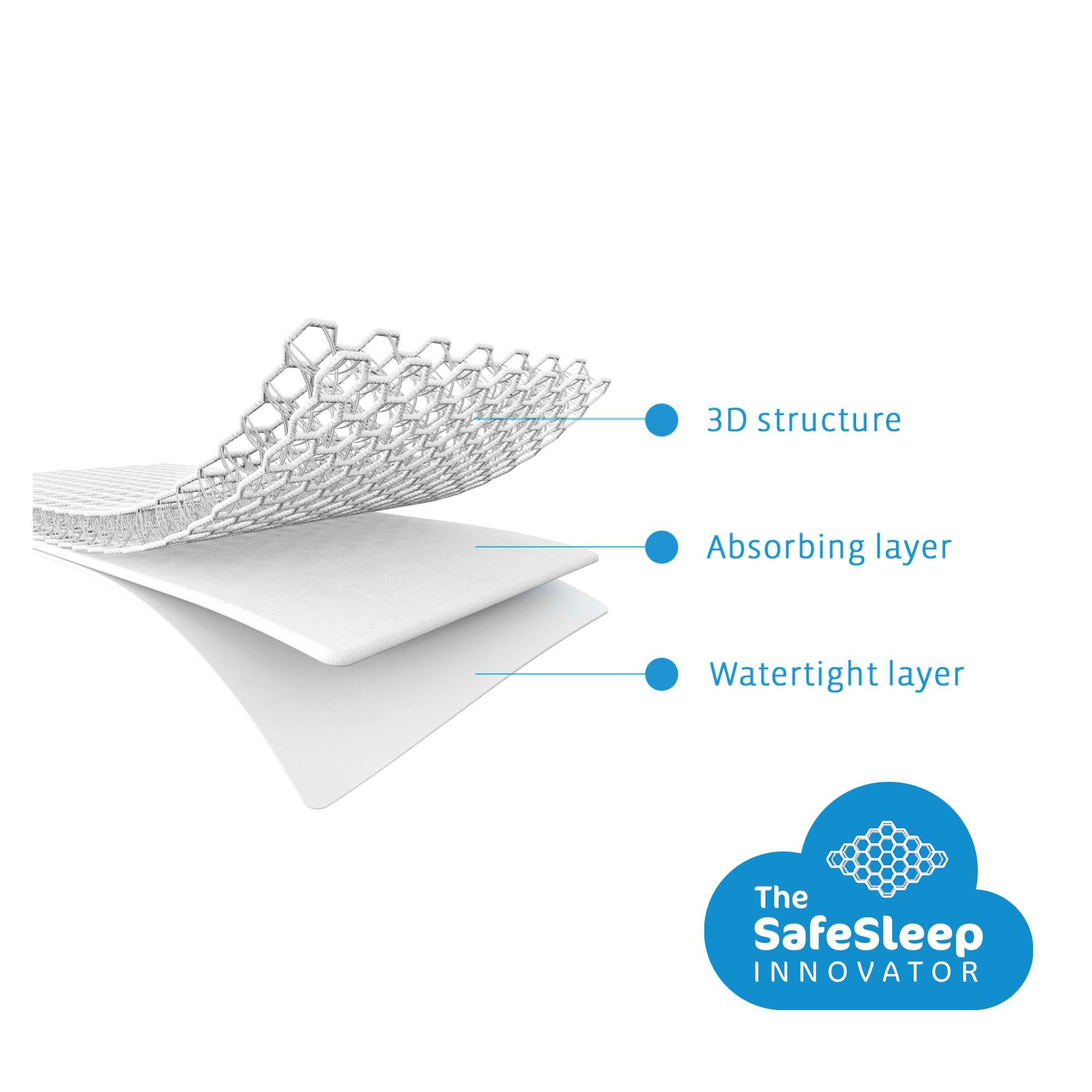 Matrasbeschermer Aerosleep