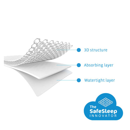 Matrasbeschermer Aerosleep