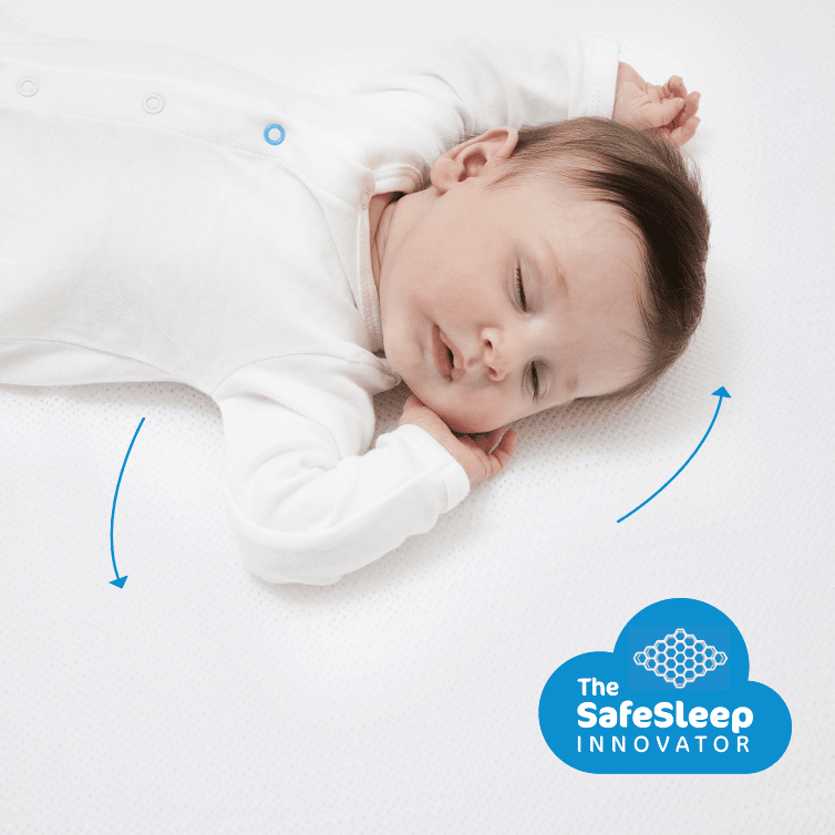 Matraspakket Aerosleep Evolution Premium